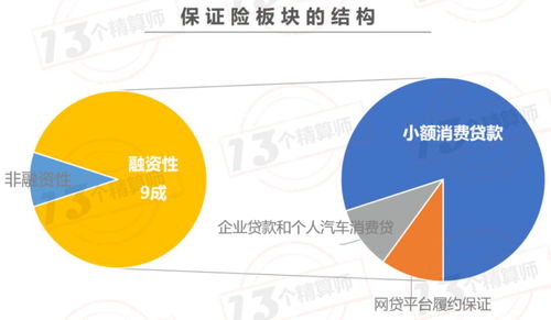 暴雷 終結(jié)者 銀保監(jiān)會(huì)出臺(tái)信保業(yè)務(wù)監(jiān)管辦法 嚴(yán)控融資性業(yè)務(wù)風(fēng)險(xiǎn)