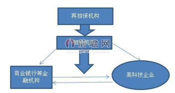 中國中小企業(yè)融資擔(dān)保市場(chǎng)容量預(yù)測(cè)分析
