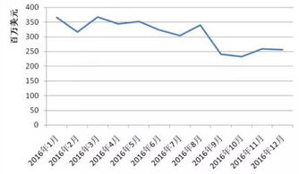 數(shù)說 2016年全球光伏行業(yè)整體情況 可參考 可利用,強(qiáng)烈建議收藏