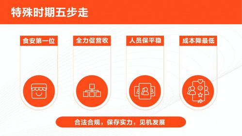 營收 流量x內容 餐飲商家的抖音運營公式