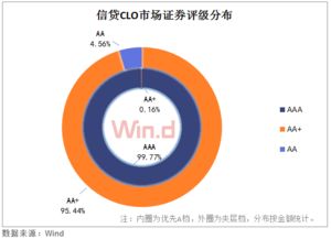 abs成轉型期發(fā)展的重點 發(fā)行比同期增長35.58