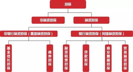 北京信用擔保協(xié)會