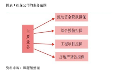 擔保行業(yè):2014年或迎來行業(yè)拐點