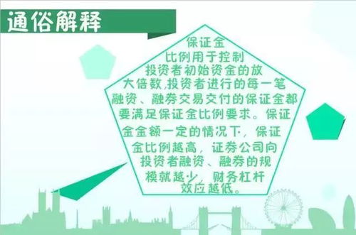 兩融課堂 第四講 信用賬戶及保證金②