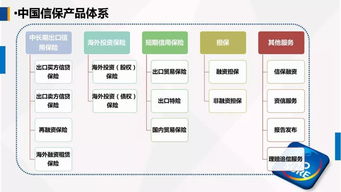 中國出口信用保險(xiǎn)公司客戶服務(wù)部牛惠蓮總經(jīng)理在第一屆中國 古田 食用菌大會(huì)的演講 運(yùn)用政策性出口信用保險(xiǎn),為農(nóng)產(chǎn)品企業(yè)出口保駕護(hù)航