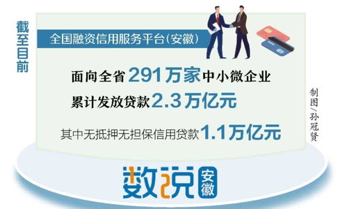 安徽實(shí)現(xiàn)融資信用服務(wù) 一張網(wǎng)