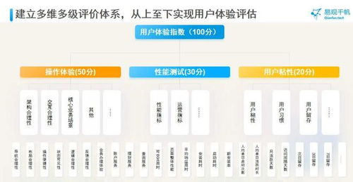 金融機構(gòu)如何通過信用擔(dān)保確保用戶體驗長期可持續(xù)