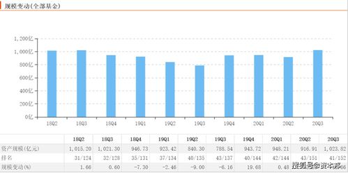 中信保誠基金年度反思 主動權(quán)益顆粒無收，信用擔(dān)保成唯一亮點