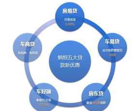 房產抵押市場再起風云 炳恒集團五大產品全新上線，信用擔保助力安全投資