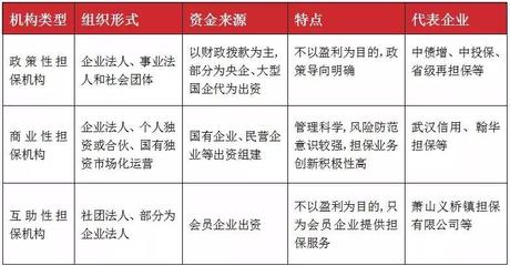 北京信用擔保協(xié)會 推動信用擔保行業(yè)規(guī)范發(fā)展