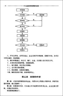 中小企業(yè)信用擔保規(guī)制與探索